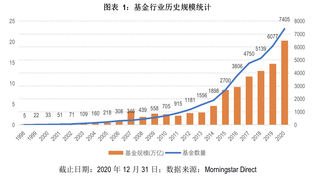 重磅！公募基金管理人分类评价制度全面修订，避免单纯以业务规模“论资排辈”