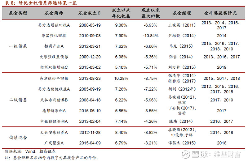 重磅！公募基金管理人分类评价制度全面修订，避免单纯以业务规模“论资排辈”