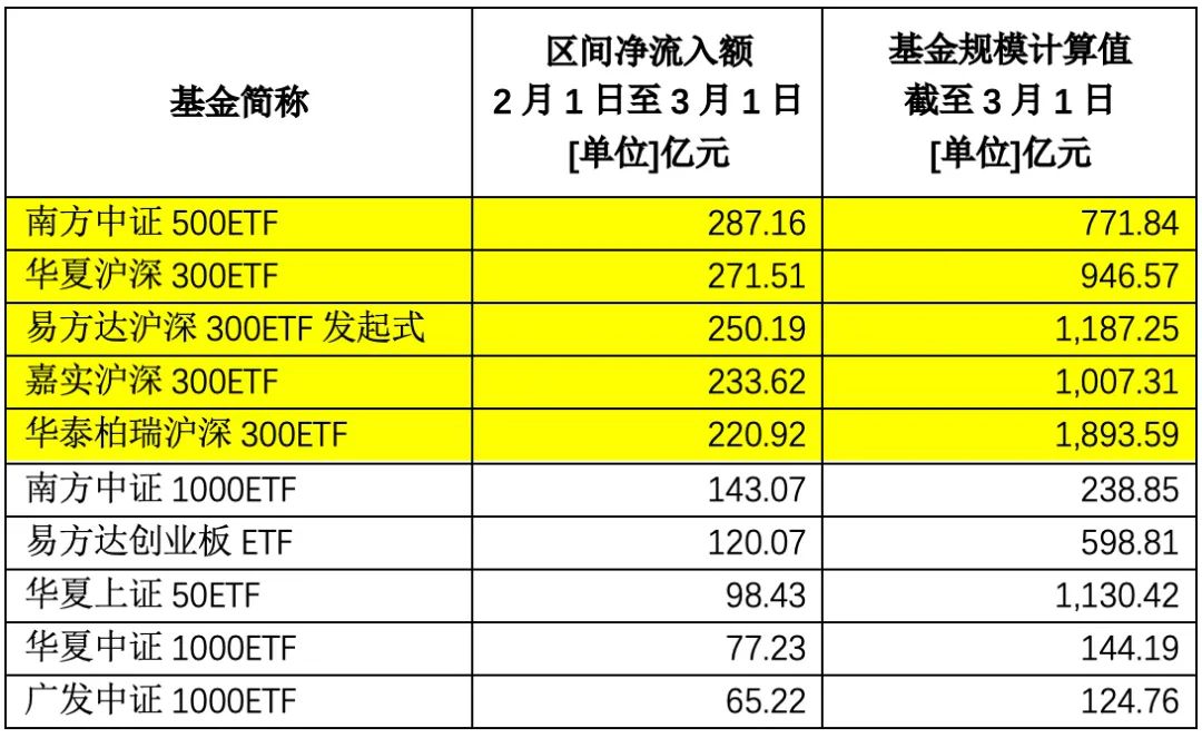 行业ETF风向标丨QDII整体强势，三只云计算ETF半日涨幅达1%