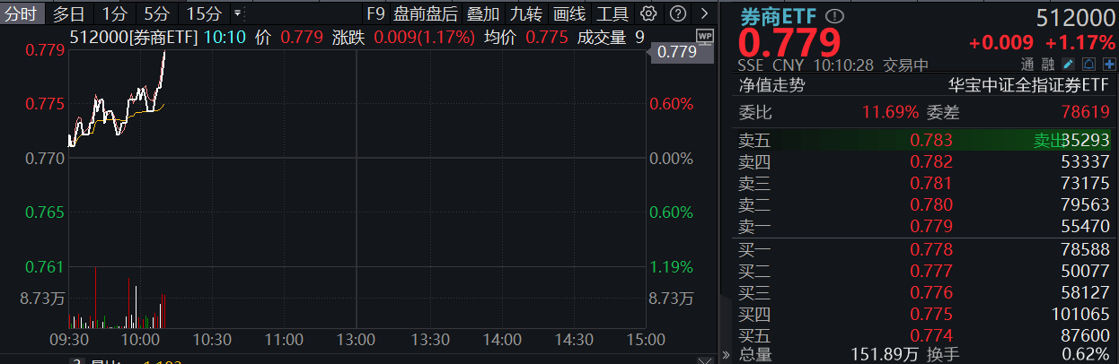 券商摸索新打法 提升差异化竞争能力