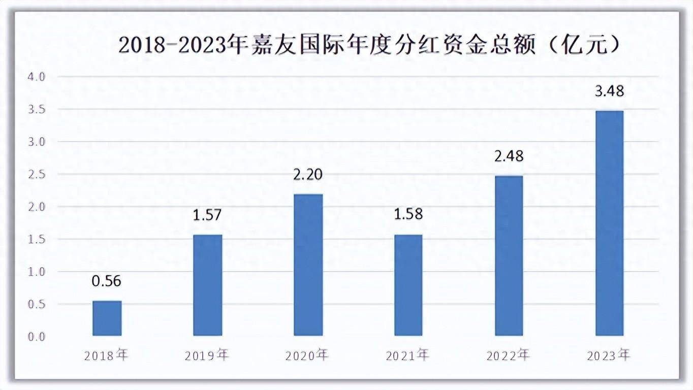 2023年沪深A股共分红2.2万亿 706股连续现金分红十年