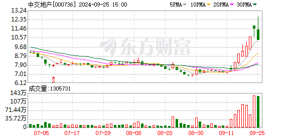 10板大牛股上演“天地板” 发生了什么？