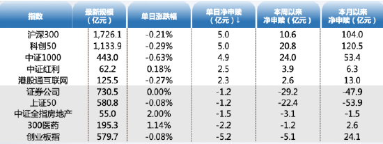 股票型ETF本周净流入突破750亿元 增幅超上周7倍