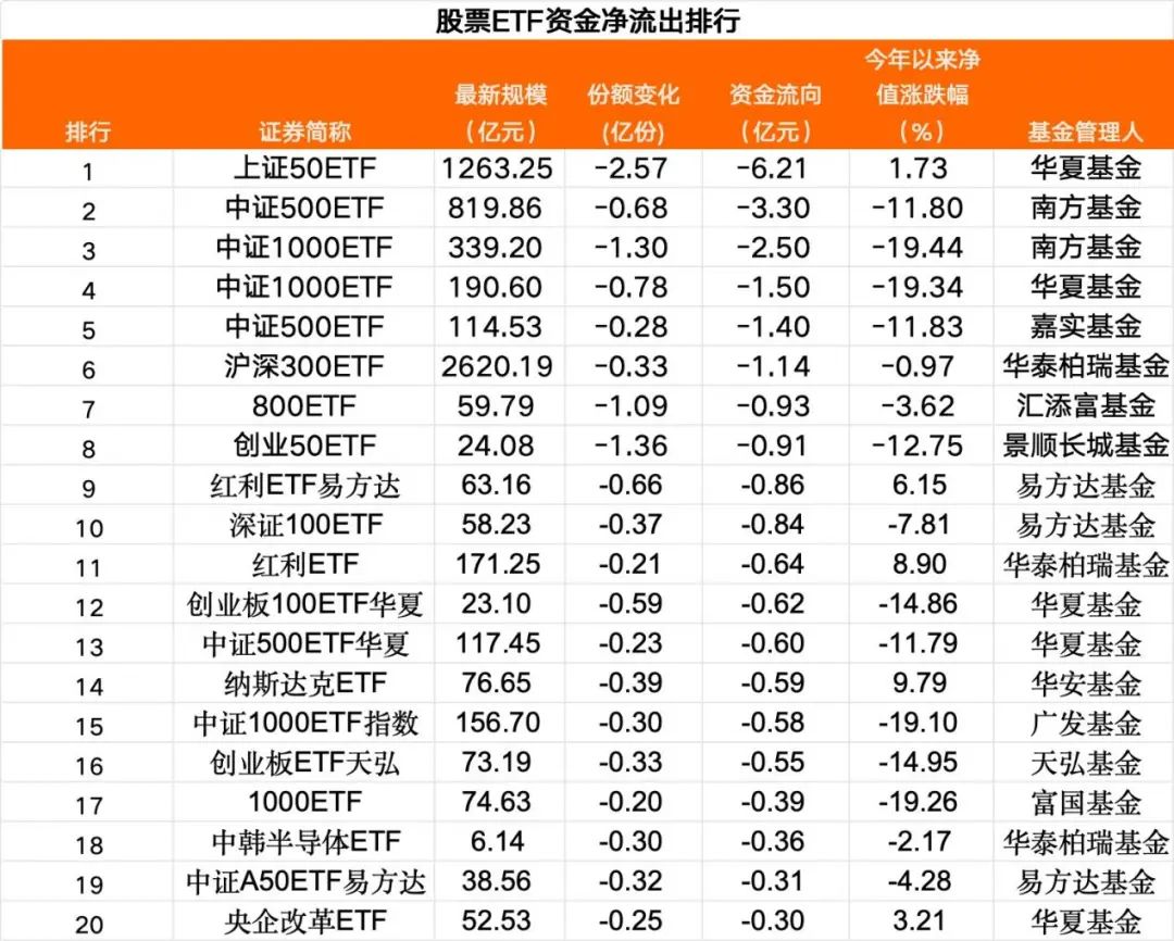 股票型ETF本周净流入突破750亿元 增幅超上周7倍