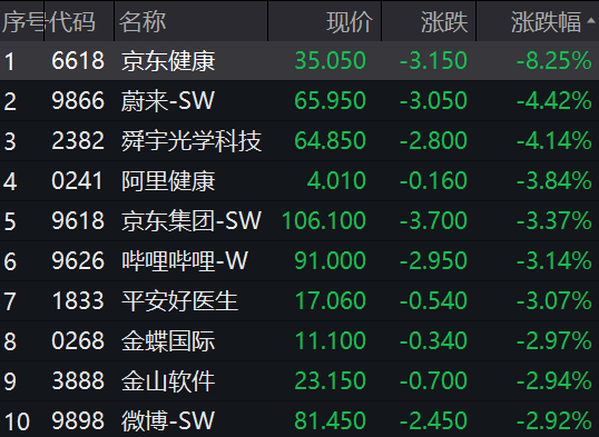 10板大牛股上演“天地板” 发生了什么？