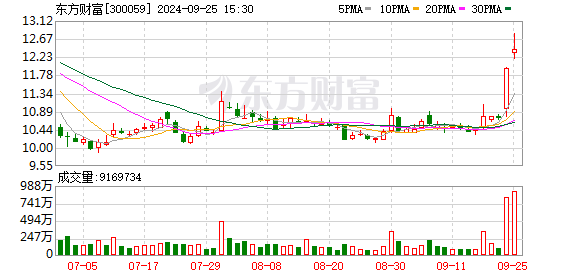 10板大牛股上演“天地板” 发生了什么？