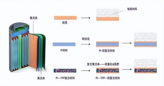 铜价“过山车”多家机构下调预期 大幅扩张铜产能的洛阳钼业能持续高增长吗？