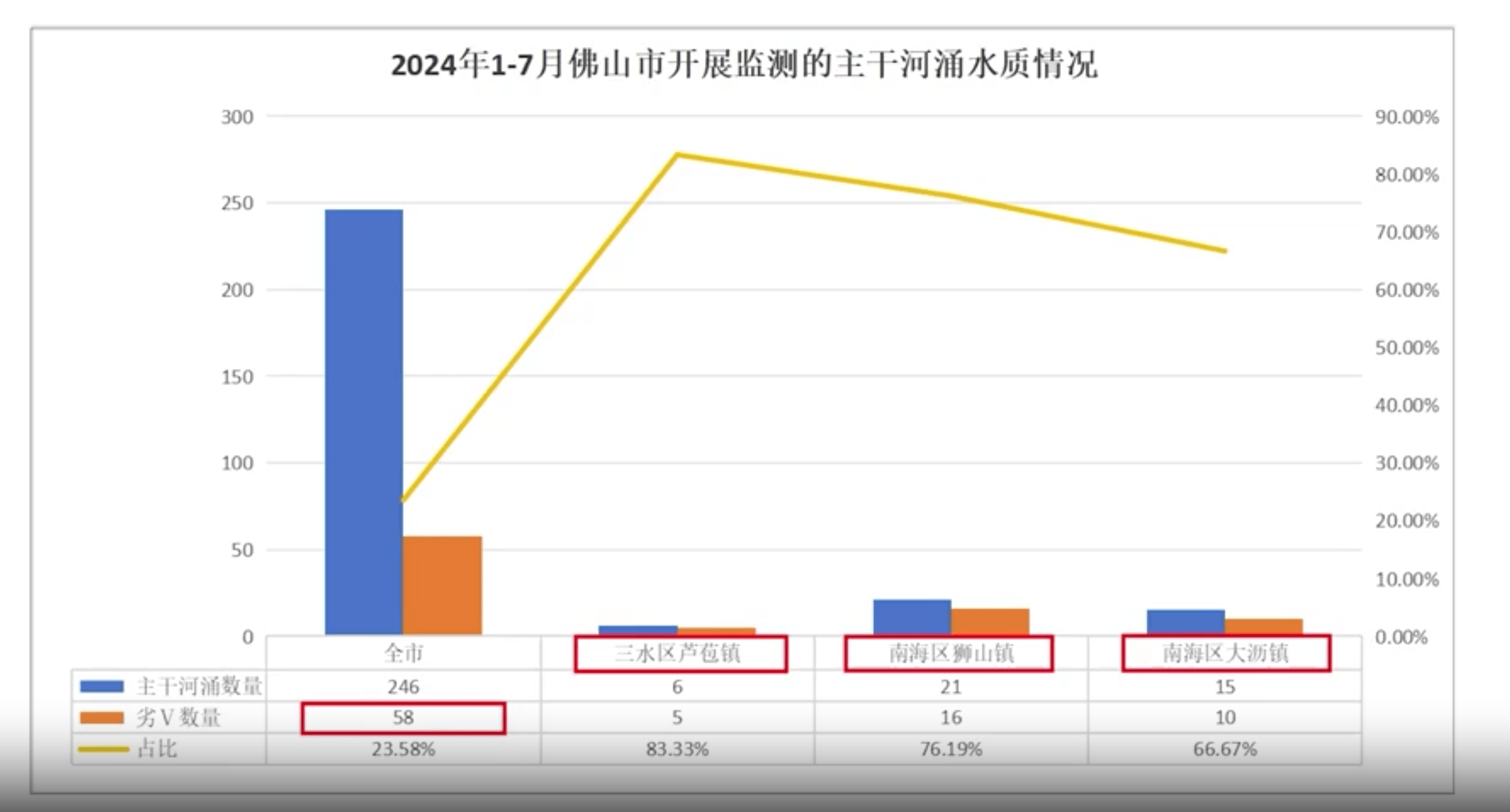 中央环保督察现场检查 ST交投控股子公司因环保问题被罚