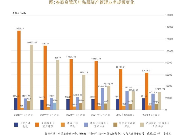 国都证券继投行业务被限制后资管业务又被警示