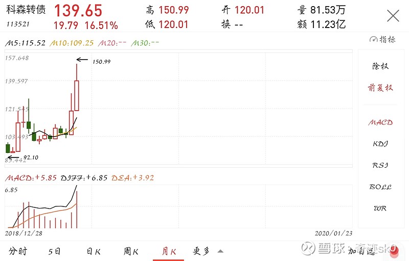 券商加紧完善APP“一键打新”功能