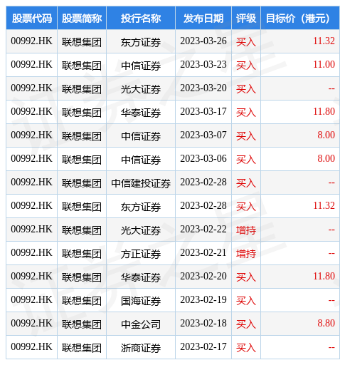 新三板做市商排行榜：东方证券累计做市投入减少1.14亿