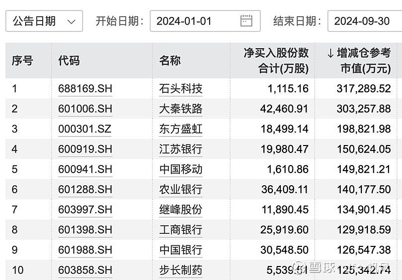 完善激励约束机制 提升上市公司分红水平