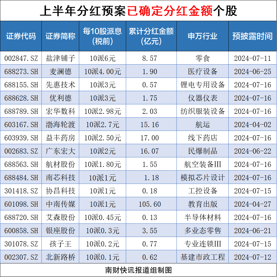 完善激励约束机制 提升上市公司分红水平