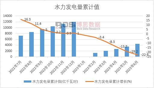 国家统计局：8月份规上工业发电量9074亿千瓦时 同比增长5.8%