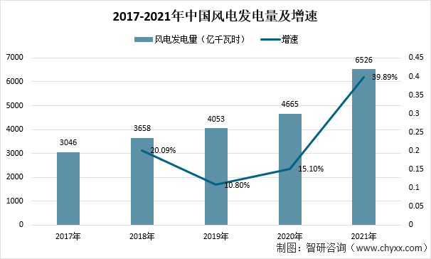 国家统计局：8月份规上工业发电量9074亿千瓦时 同比增长5.8%