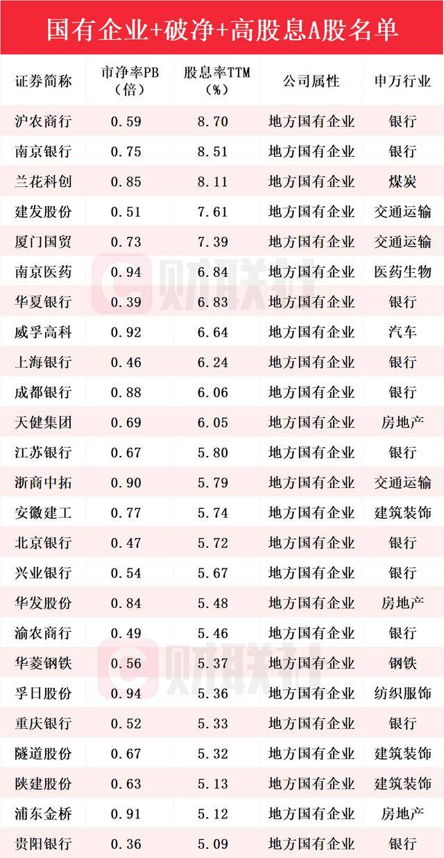 上市公司分红积极性提升