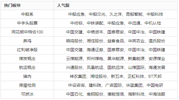 盈利周期启动助推市场走势 券商中期策略“点金”A股机遇