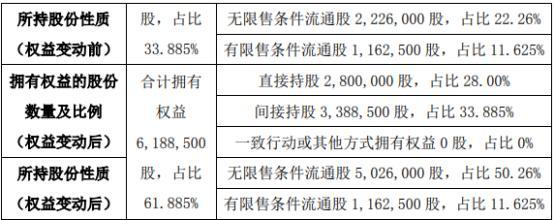 破发股江南奕帆股东宋益群计划减持 2021年上市即巅峰