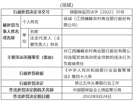 江西银行党委委员、副行长俞健被“双开”