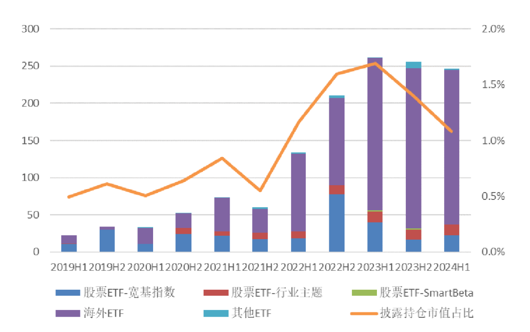 喜鹊财富代销基金资格主动申请注销获准，基金公司陆续终止合作，持有人基金份额或转托管