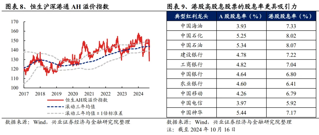 超50家港股公司披露中期分红计划 港股多措并举提升投资者回报