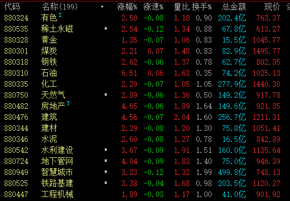 “中特估”继续发威 券商股接力挥旗