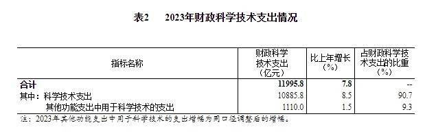 财政部：2023年全国政府采购规模为33929.6亿元