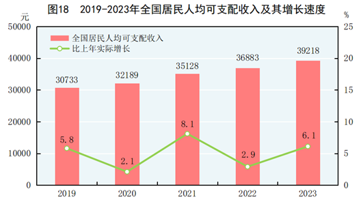 财政部：2023年全国政府采购规模为33929.6亿元