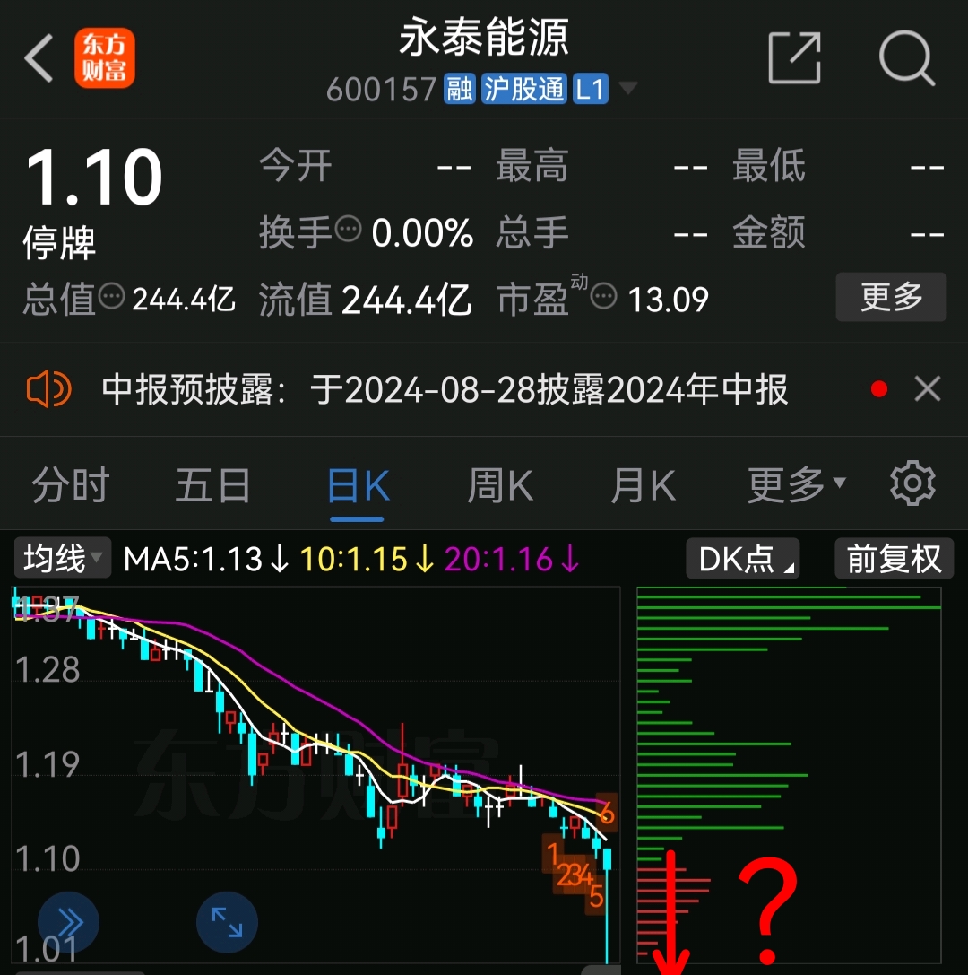 永泰能源调整回购方案：上调回购金额 变更用途为注销