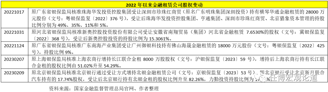 国家金融监督管理总局修订发布《金融租赁公司管理办法》