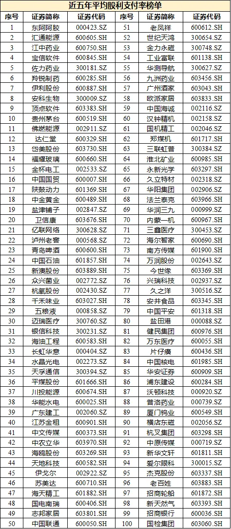 A股上市公司分红积极性提升 拟中期分红公司数量升至237家