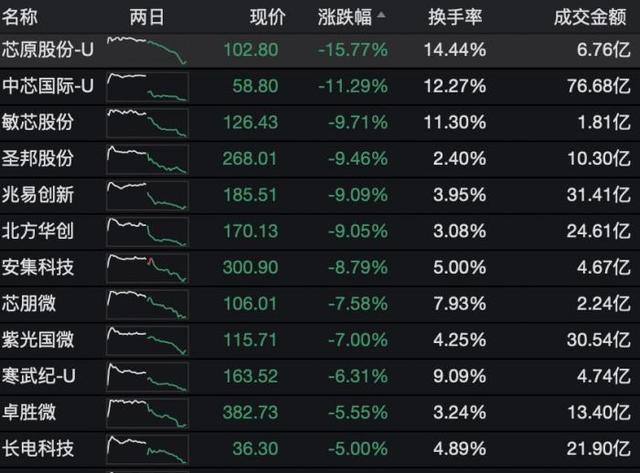 丽人丽妆股东丽仁减持公司股份455.78万股 市值较巅峰时期缩水近九成