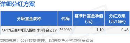 分红只给机构不给散户？华宝中证100ETF联接C近两个多月份额增长超8倍