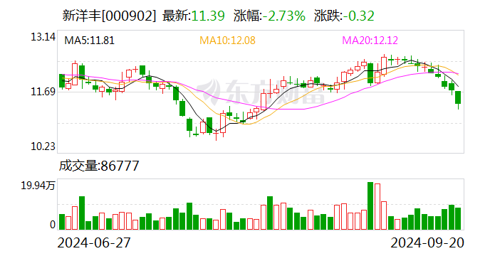 证监会：2023年收支28.42亿元，人员经费11.69亿元