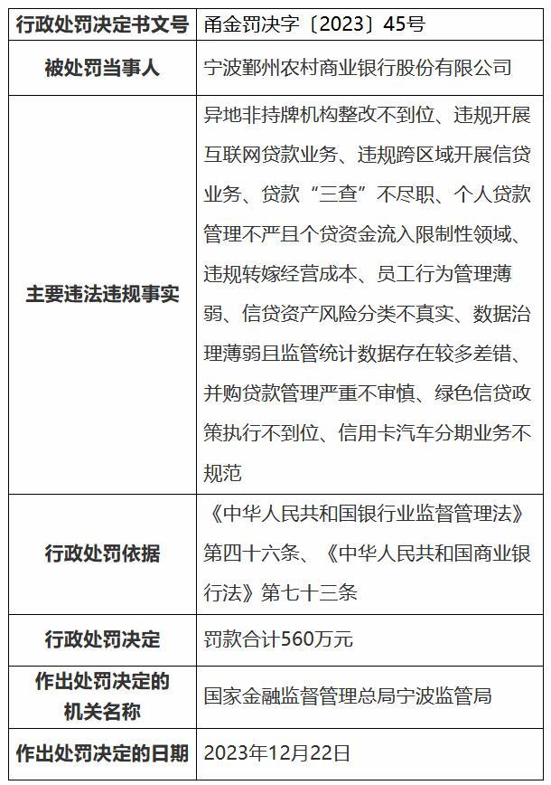 航天科工财务公司被罚70万元：因贷款“三查”不尽职等