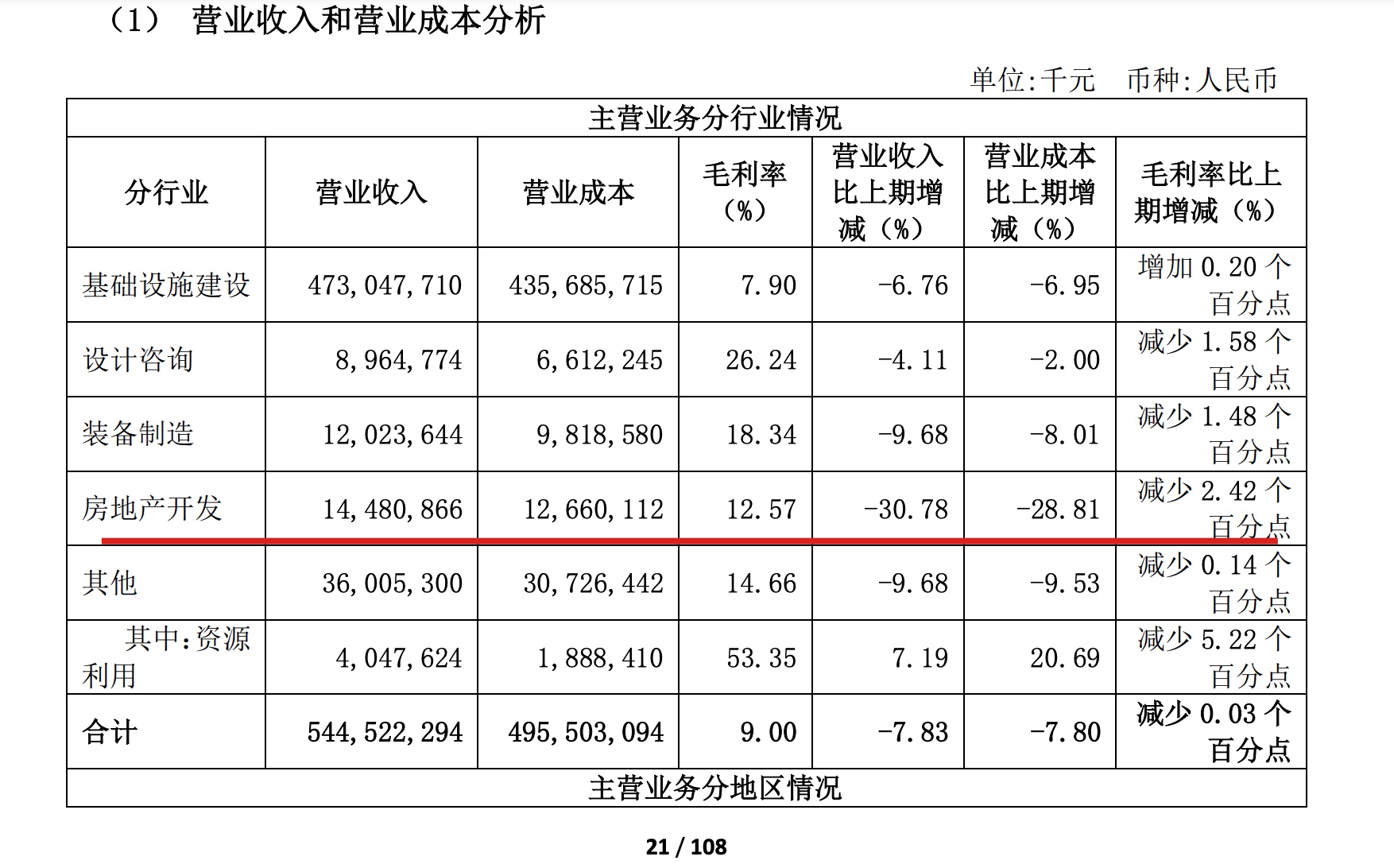 灿瑞科技上半年亏损 2022上市募21.7亿2023净利降93%