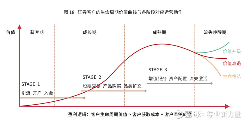 万家券商营业部谋变 加速财富管理转型