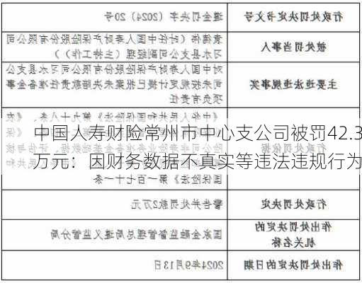 航天科工财务公司被罚70万元：因贷款“三查”不尽职等