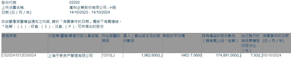 代客户进行证券交易、违规荐股 西南证券及两员工一年连收五封监管函