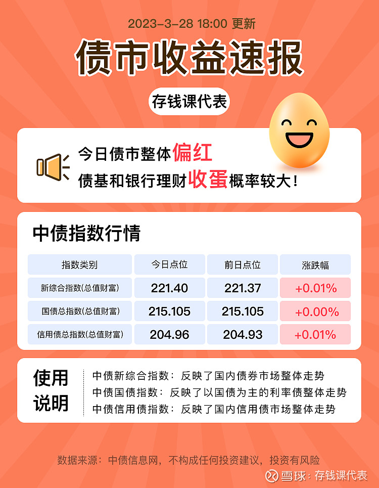 ETF规模速报 | 短融ETF净流入逾7亿元，3只沪深300ETF合计净流出35亿元