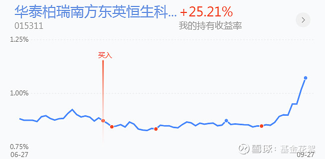 都是投资最牛北交所板块！别人涨幅已翻倍，而这只基金收益却不到40%，怎么回事？