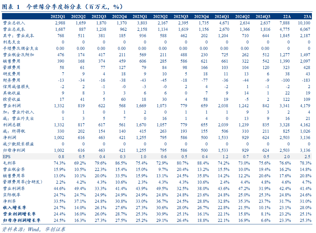 招商基金侯昊接受每经专访：今年白酒有阶段性机会 仍看好高端白酒