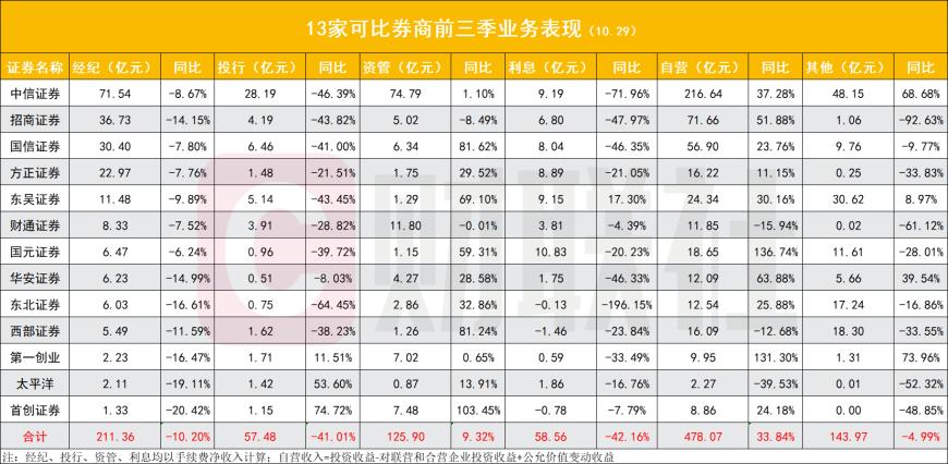 研究报告业务管理制度不健全 首创证券收年内第二张监管函