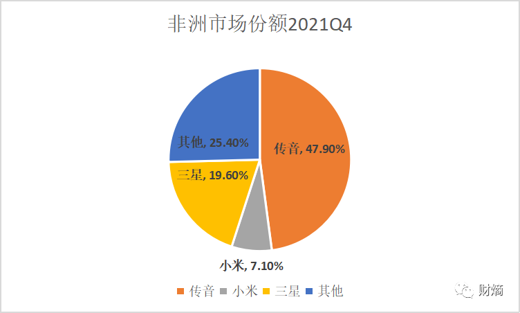 “非洲手机之王”传音控股财务负责人被留置并立案调查，已掌舵传音财务工作十年