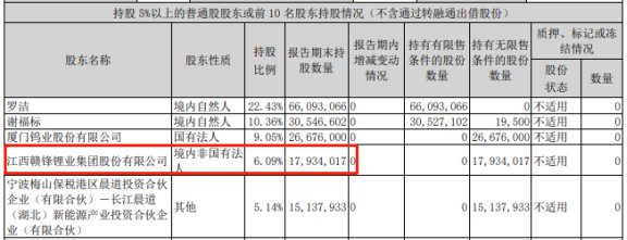 破发股怡和嘉业上半年净利降62% 2022年上市超募10亿