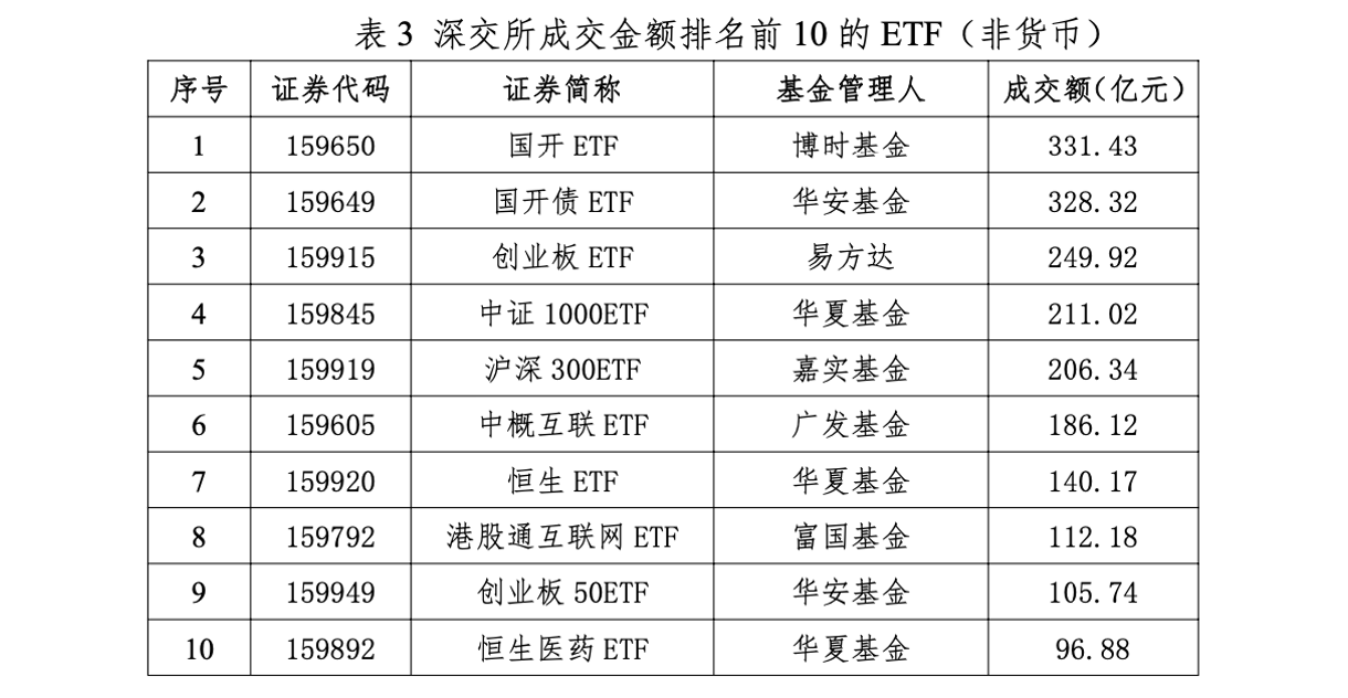 行业ETF风向标丨新能源赛道大爆发，9只光伏ETF半日涨幅超8%