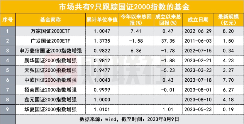 行业ETF风向标丨新能源赛道大爆发，9只光伏ETF半日涨幅超8%