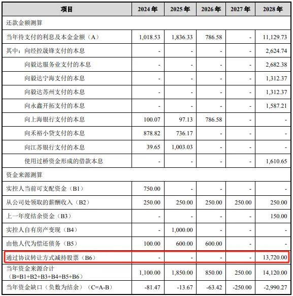 减持后又折价转让 贵州三力实控人急套现