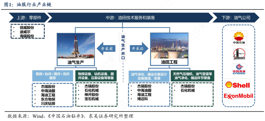 券商分红“在路上” 业绩和估值表现备受期待