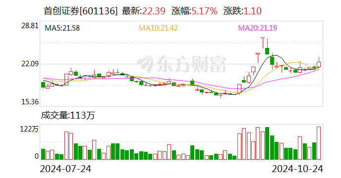 业务需求驱动券商频推股权融资方案 年内近千亿元定增、配股事项尚未落地